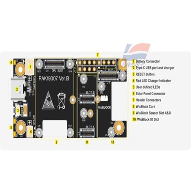 YJJ RAK19007 WisBlock Base Board الجيل الثاني - لوحة التقييم لوحة تطوير الوحدة الأساسية