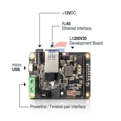 وحدة الاتصال عبر خطوط الكهرباء (PLC) لـ PLC + LoRa الشبكات الهجينة